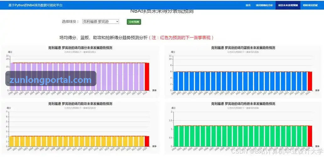 时序神经网络预测 LTV 实践配图