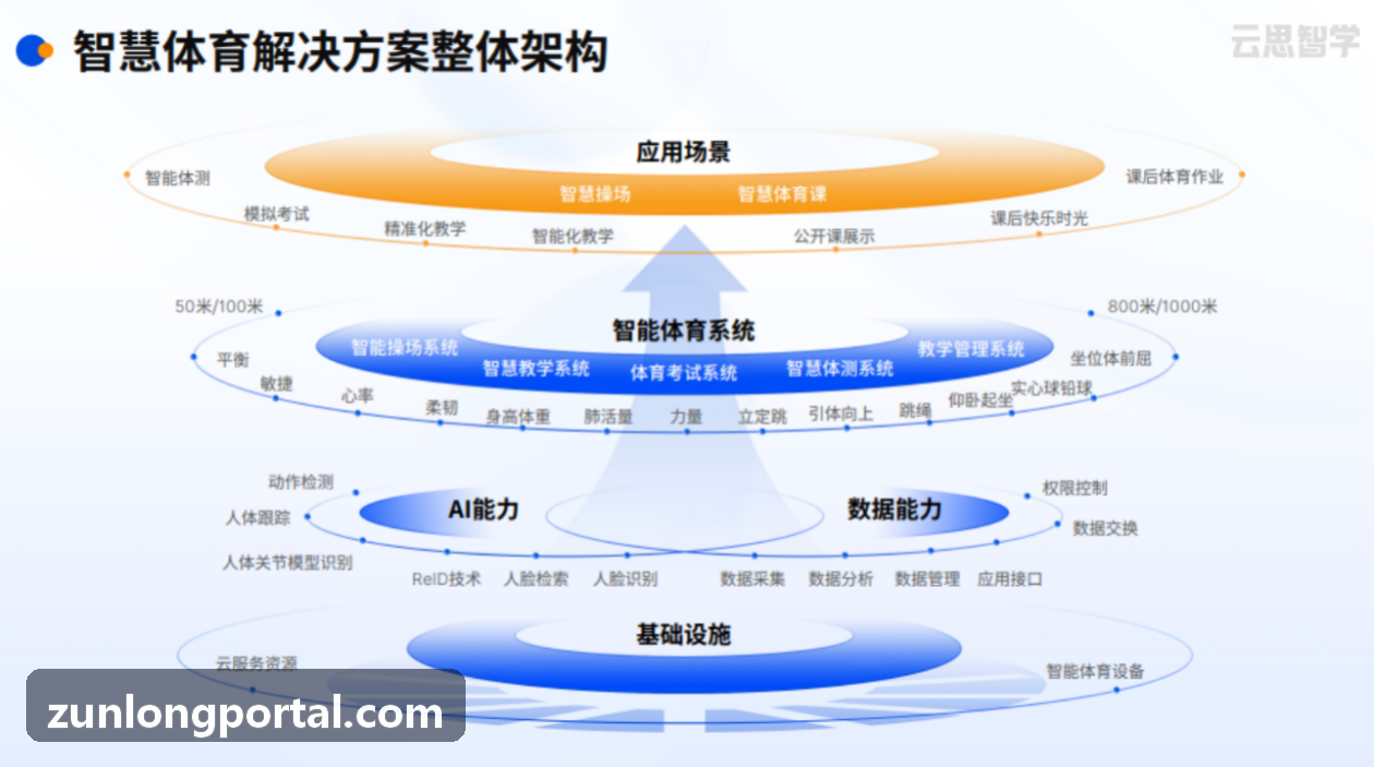 大型在线互动活动实时调优案例配图
